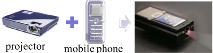Fig. 1-2    Integrating a projector into a mobile phone allows the information to be  widely displayed