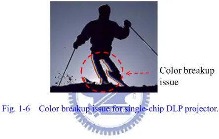 Fig. 1-6    Color breakup issue for single-chip DLP projector. 