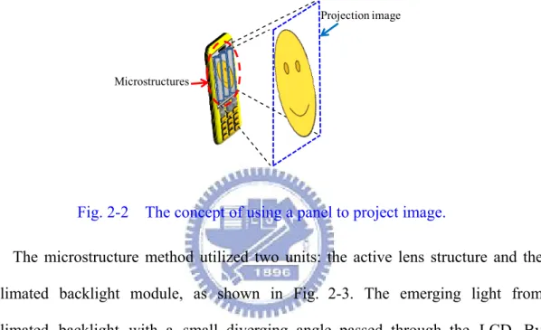 Fig. 2-2    The concept of using a panel to project image. 