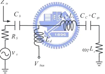 Figure 3.7: The input matching of passive device for UWB LNA.
