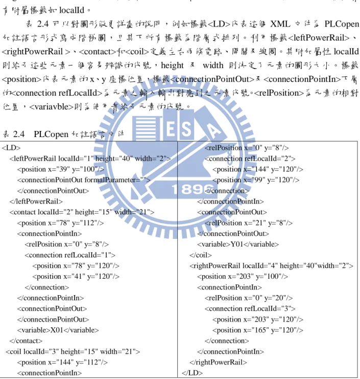 表 2.4  PLCopen 加註語言文件 