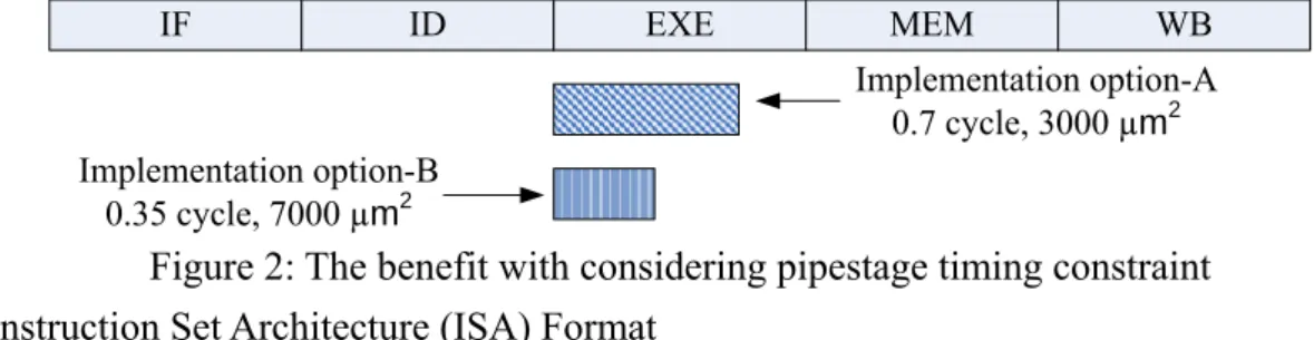 Figure 2: The benefit with considering pipestage timing constraint  Instruction Set Architecture (ISA) Format 