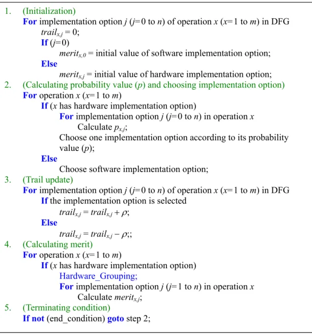 Figure 4: ISE Exploration Algorithm    Hardware-Grouping 