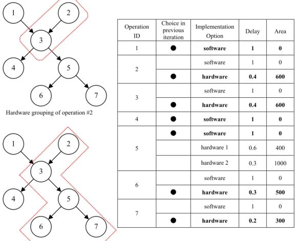 Figure 5: Examples of Hardware-Grouping 