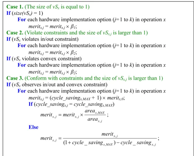 Figure 6: Algorithm of merit function 