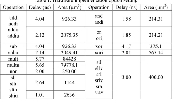 Table 1: Hardware implementation option setting 