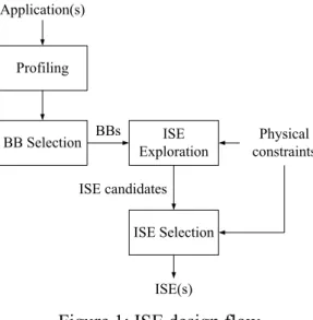 Figure 1: ISE design flow 