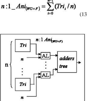 Fig. 3-7. Datapath for Anisotropic Filter 