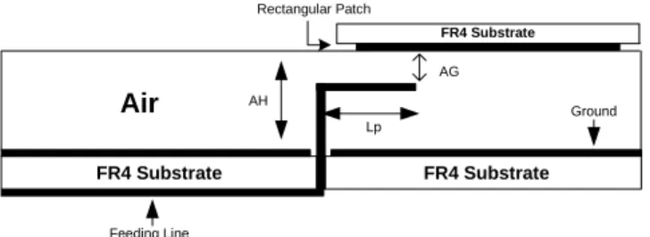Fig.  4‐6  shows  the  measured  radiation  patterns.  The  low  cross  polarization  represents  that  the  additional  two  X‐direction  slots  only  affect  the  X‐direction  current slightly. The measured bandwidth and maximum gain are 2.44 % and 9.23 