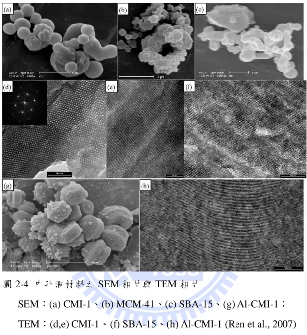 圖 2-4  中孔洞材料之 SEM 相片與 TEM 相片 
