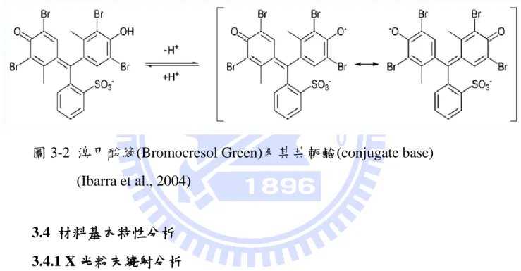 圖 3-2  溴甲酚綠(Bromocresol Green)及其共軛鹼(conjugate base)  (Ibarra et al., 2004) 