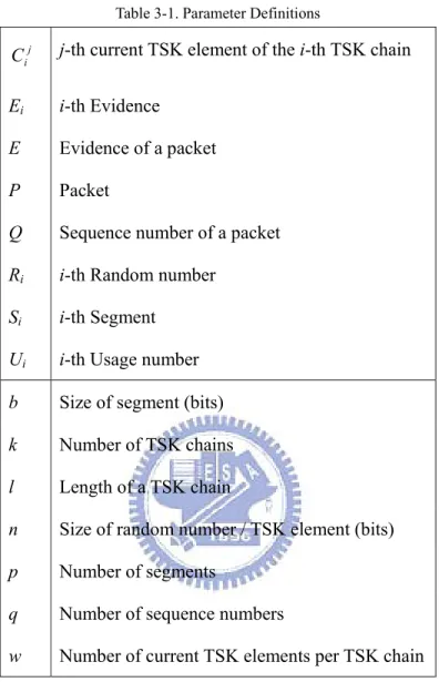 Table 3-1. Parameter Definitions 