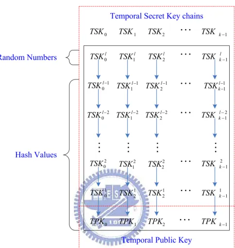 Figure 3-2. Temporal Key Pair Notation