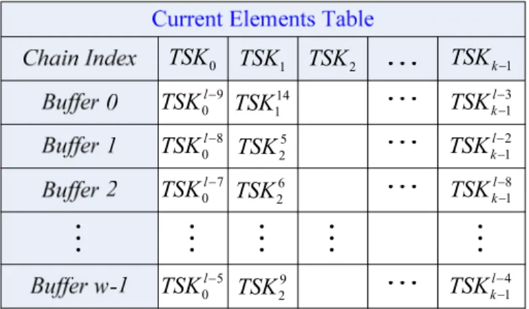 Figure 3-3 Current Elements Table 