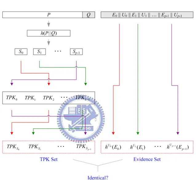 Figure 3-6. Worst-case Verification