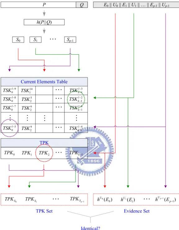 Figure 3-7 Optimal Case Verification 