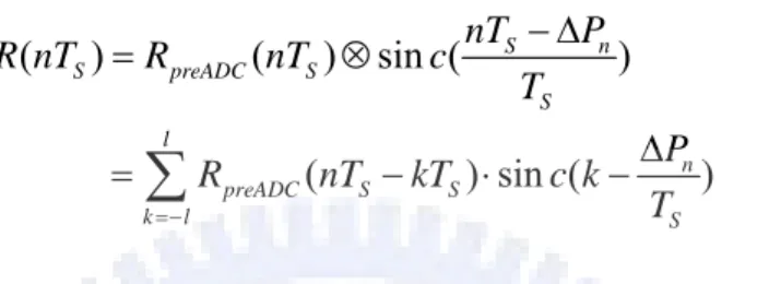 Figure 2-13    Clock drift makes constellation dispersed 