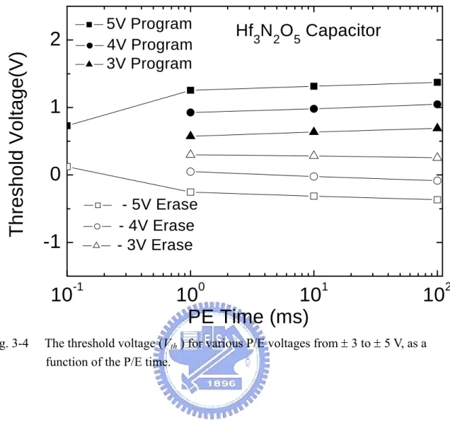 Fig. 3-4       The threshold voltage (V th  ) for various P/E voltages from ± 3 to ± 5 V, as a  function of the P/E time