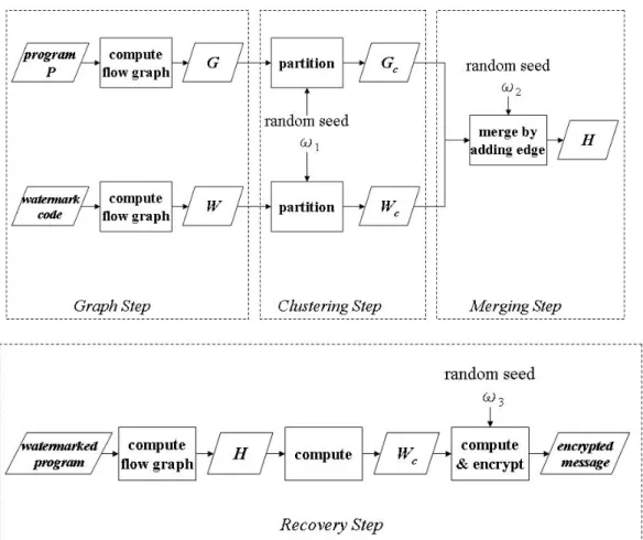 Figure 2.1 Graph Theoretic Approach 
