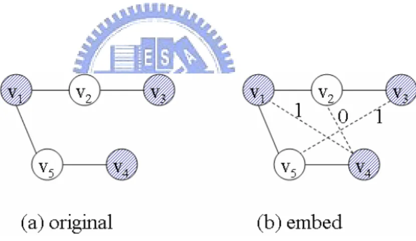 Figure 2.5 Failure Recognition of QP Algorithm 