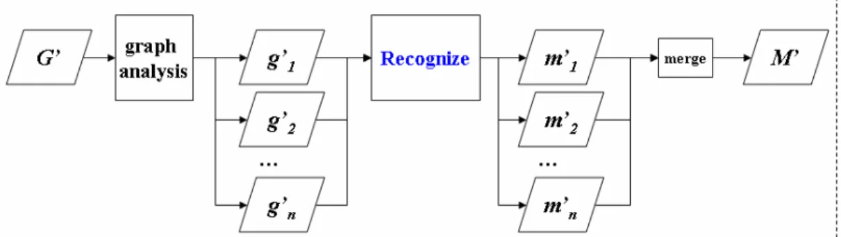 Figure 3.3 Recognition Phase of Proposed Framework 
