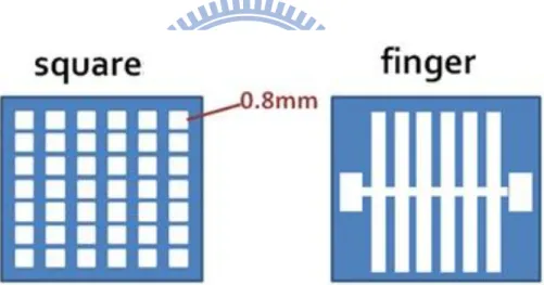 Fig. 2.2 : Top electrodes of square and finger patterns deposited by thermal coater 