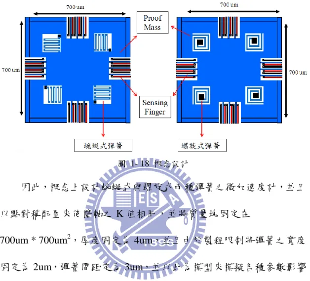 圖  1- 18  概念設計 