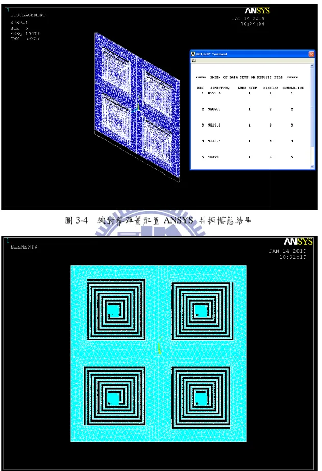 圖 3-4    線對稱彈簧配置 ANSYS  共振模態結果 