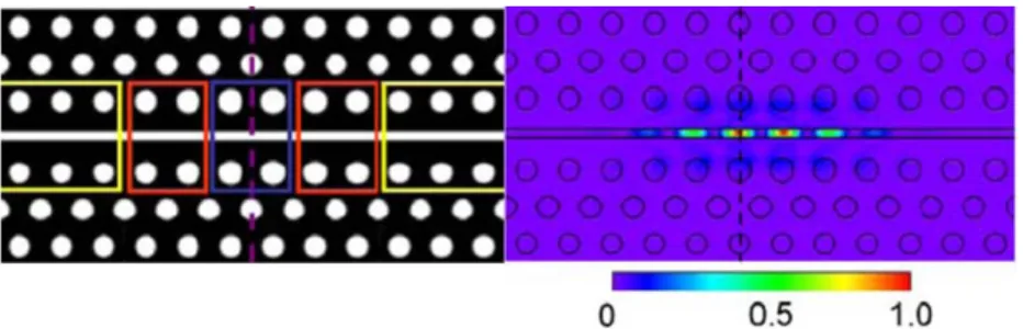 Figure 1.3 (a) The SEM image and (b) the mode profile of the point-shifted 