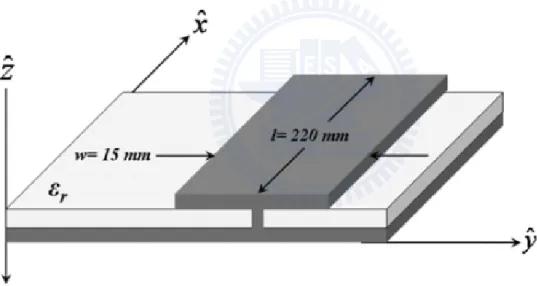 Fig 2.7 The micro-strip leaky wave antenna with a PEC wall[6] 