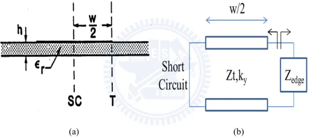 Fig 3.2 shows the transverse equivalent network for a MLWA with full width.One could  then enforce the resonance condition to be   