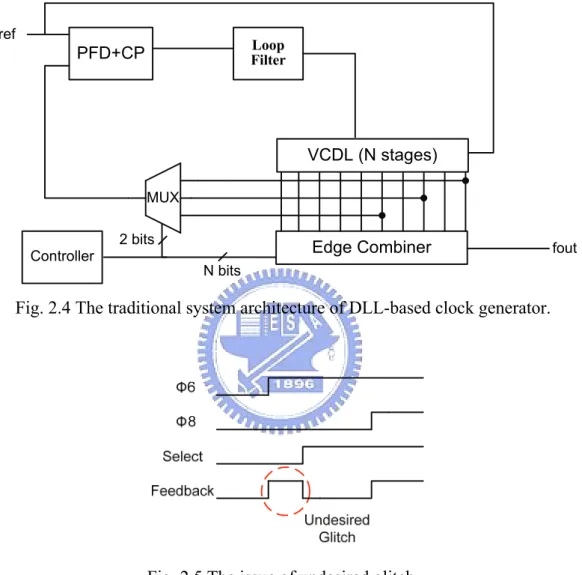 Fig. 2.4 The traditional system architecture of DLL-based clock generator. 