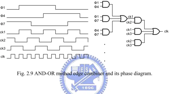 Fig. 2.9 AND-OR method edge combiner and its phase diagram. 