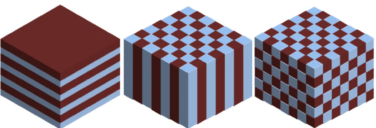 Figure 1-1.4 The illustrations of the 1-D, 2-D and 3-Dphotonic crystals from left  to right