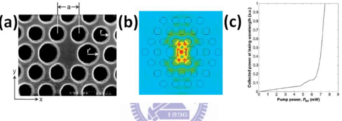 Figure 1-1.17 (a) The SEM image of the defect region. (b)The simulated mode profile  distribution of the lasing mode