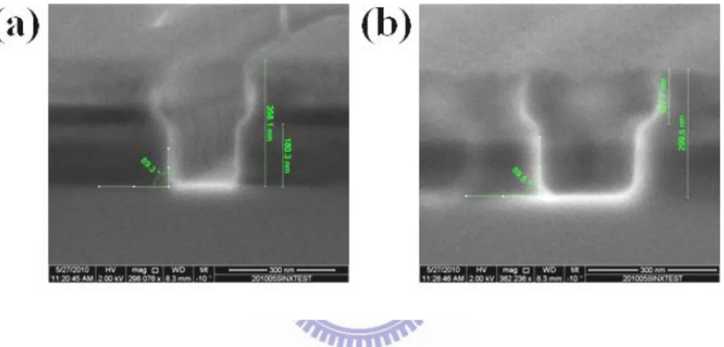 Figure 2-1.6 Cross section view of SiN x  etching profiles (a) line with 200 nm  linewidth (b) holes with 200 nm in diameter