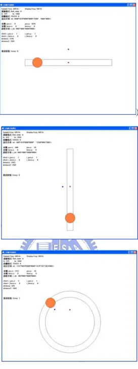 圖 5-4  搬運測試： (a) 水平方向(上)；  (b)  垂直方向(中)； (c) 圓形軌跡(下) 