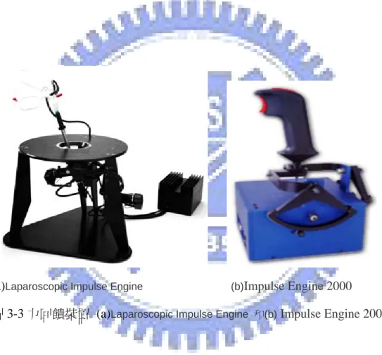 圖 3-3 力回饋裝置 (a) Laparoscopic Impulse Engine  和(b)  Impulse Engine 2000 