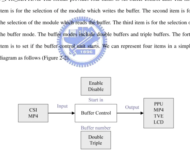 Figure 2-2 The components of the Buffer Control Unit 