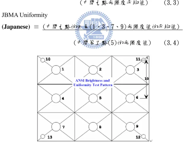 圖 3-1 60 吋 13 點位置圖 