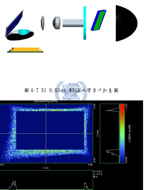 圖 4-7 X1 0.65 吋 WXGA 光學零件配置圖 