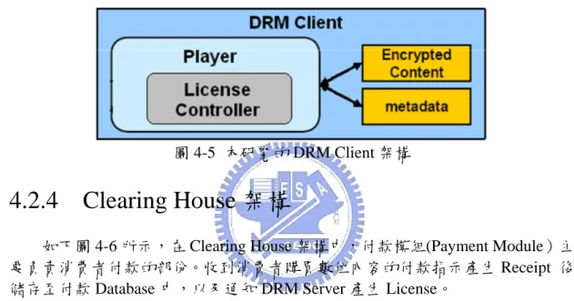 圖 4-5  本研究的 DRM Client 架構 