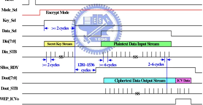 Figure 2.14    The encryption chart 