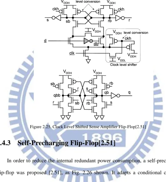 Figure 2.25. Clock Level Shifted Sense Amplifier Flip-Flop[2.51] 
