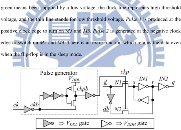 Figure 2.27. Single-edged triggered flip-flop[2.55] 