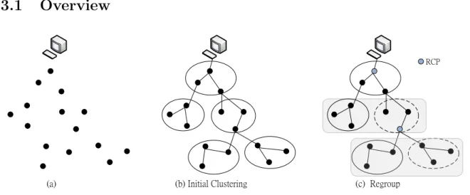 Figure 5: System Overview
