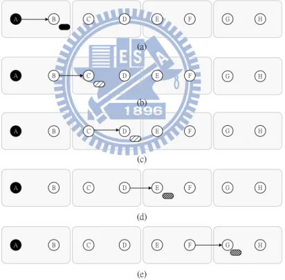 Figure 6: Classification of Messages