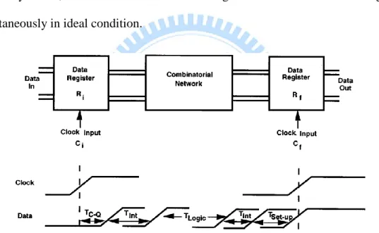 Figure 2.2 shows the schematic of generalized synchronized data path. C i  and C f