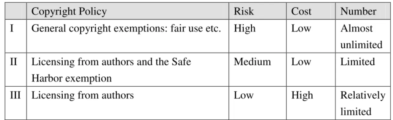 Table I. A summary of the four models in risks, costs and amounts of collections