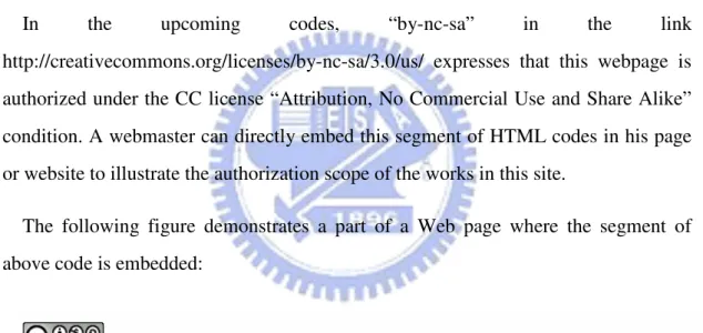 Figure 6: A part of a Web page containing identical licensing information Explicitly speaking, the above part of a page can be divided into two parts: the first one is the deeds and the second one is an URL which links to the Web page containing all essent